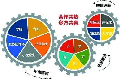 创新创业能力训练创意设计作业
