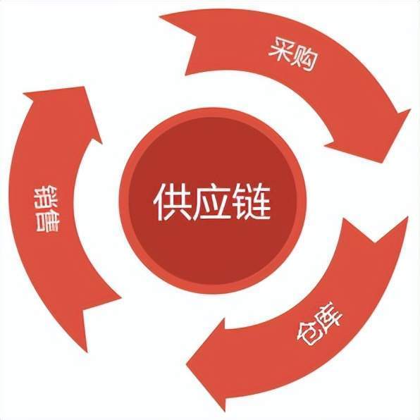 中国文化发展史礼仪方式